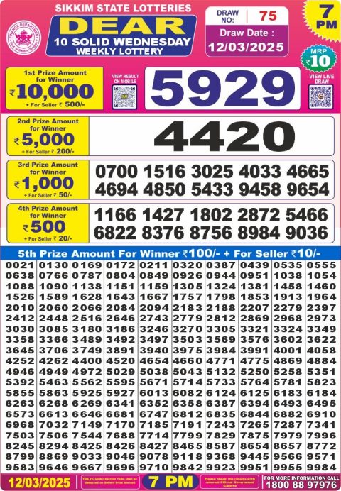 Dear Lottery Results