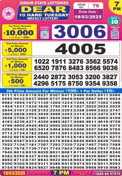 Dear Lottery Results