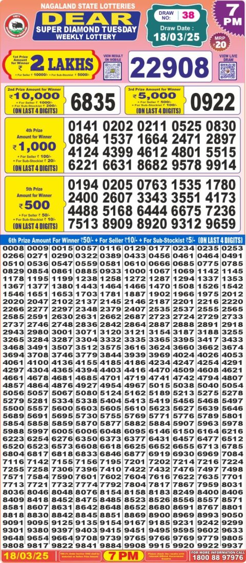 Dear Lottery Results