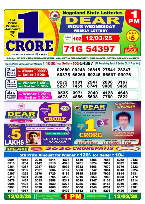Dear Lottery Results