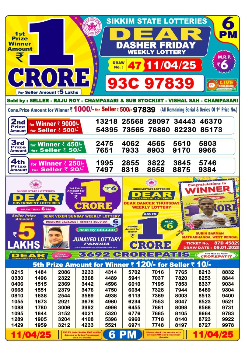 Dear Lottery Results