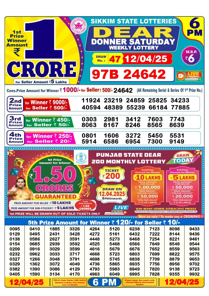 Dear Lottery Results