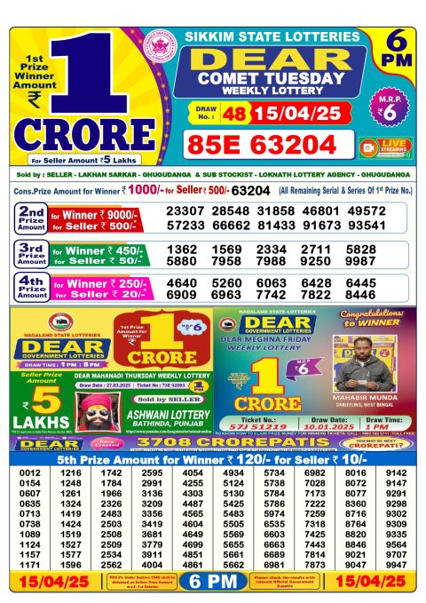 Dear Lottery Results