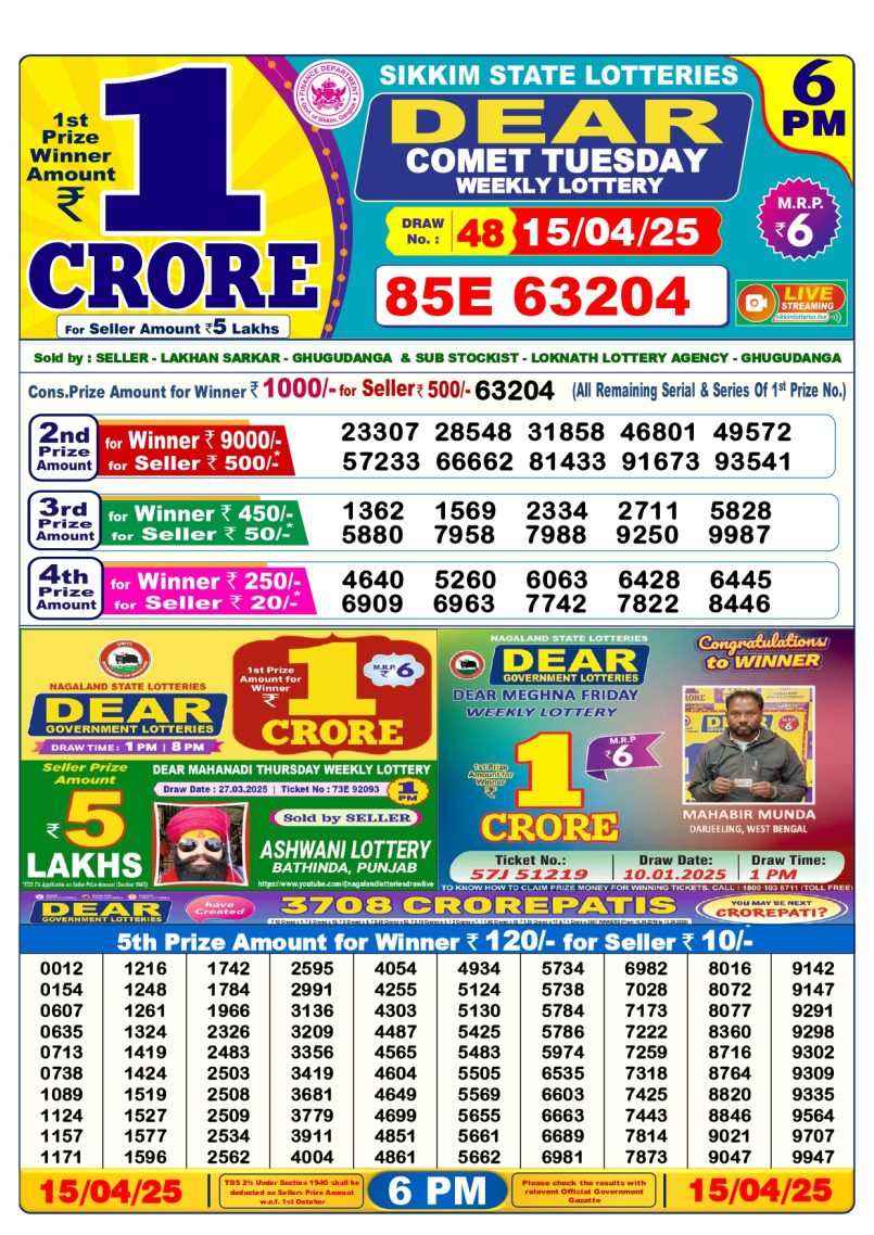 Dear Lottery Results