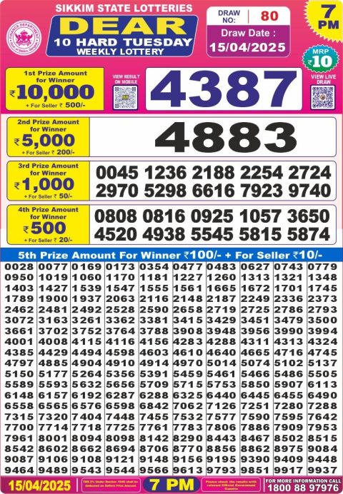 Dear Lottery Results