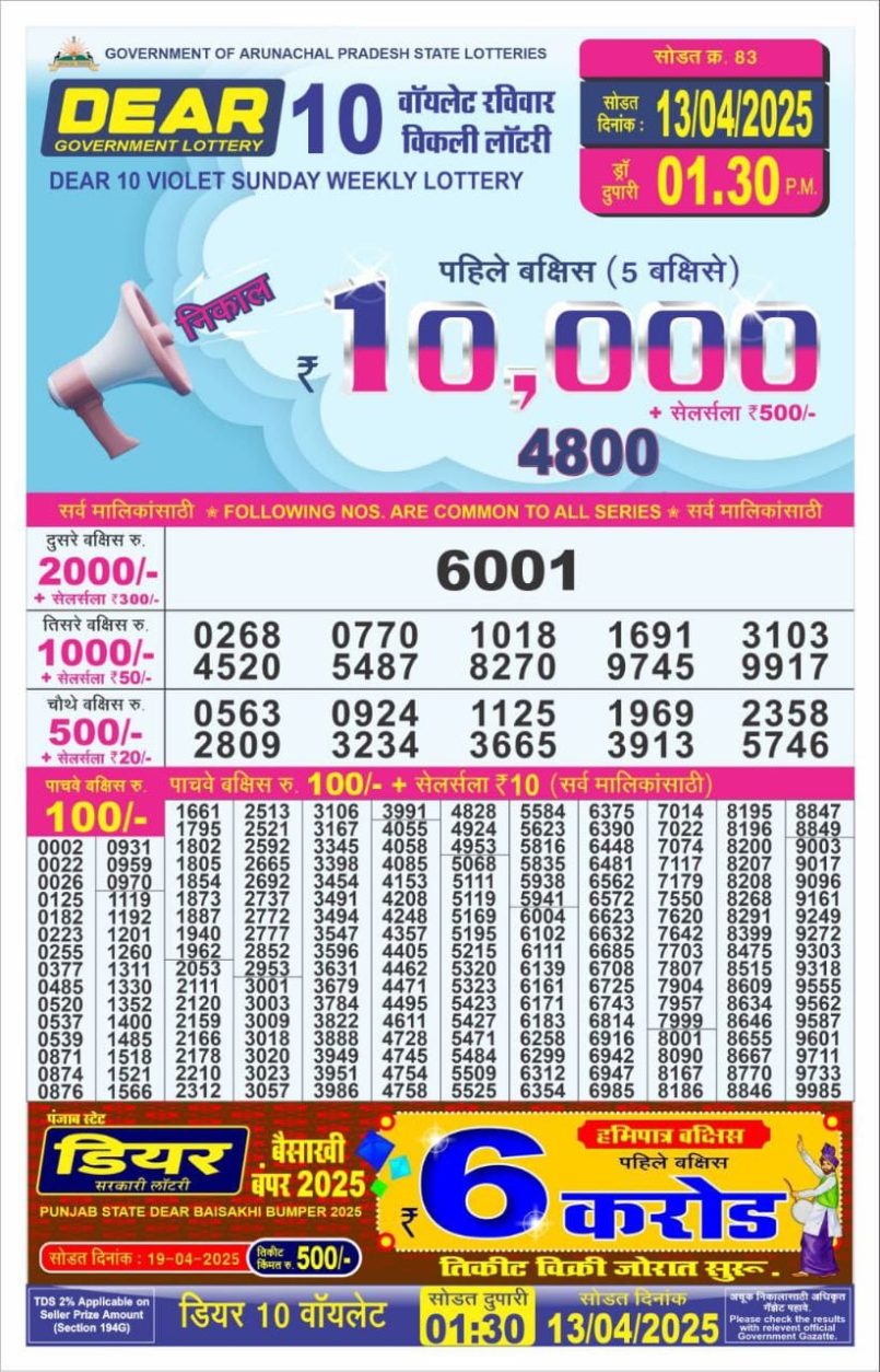 Dear Lottery Results