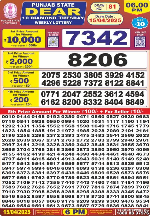 Dear Lottery Results