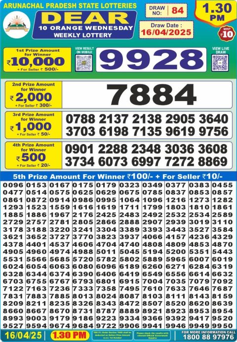 Dear Lottery Results