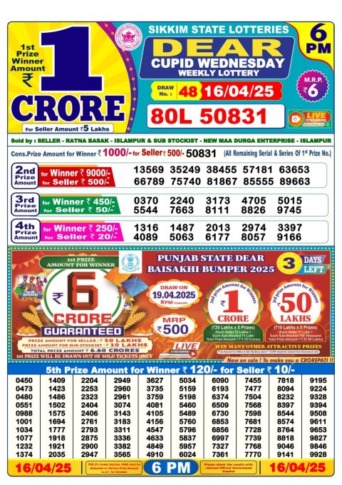 Dear Lottery Results