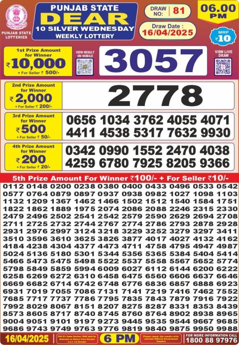 Dear Lottery Results
