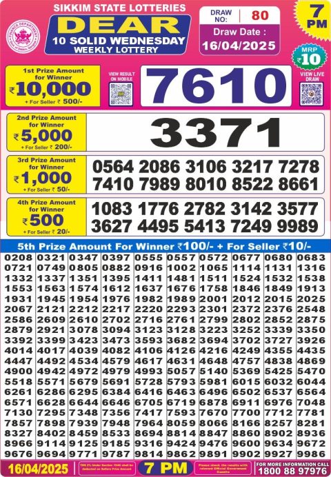 Dear Lottery Results