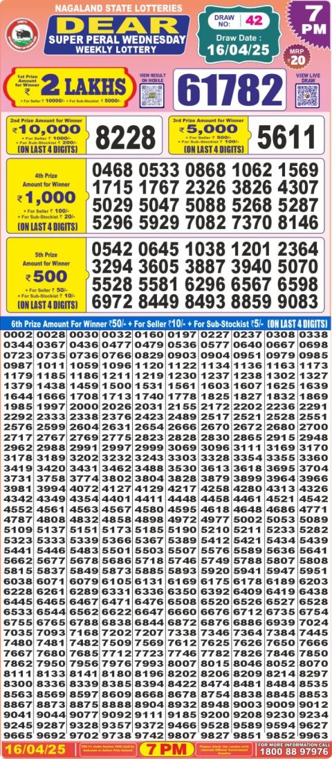 Dear Lottery Results