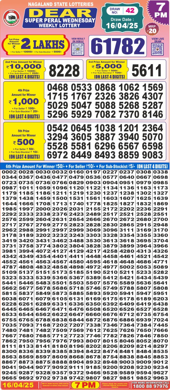 Dear Lottery Results