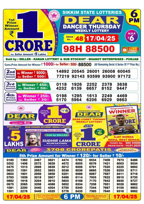 Dear Lottery Results