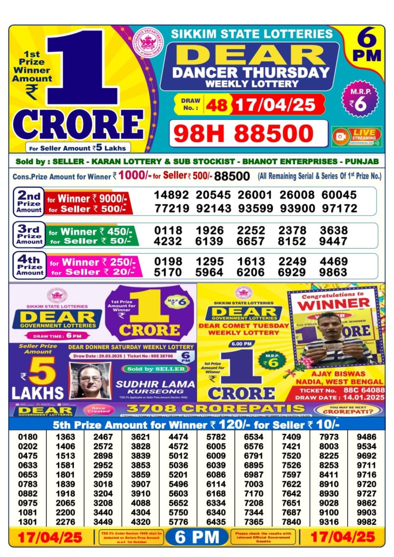 Dear Lottery Results