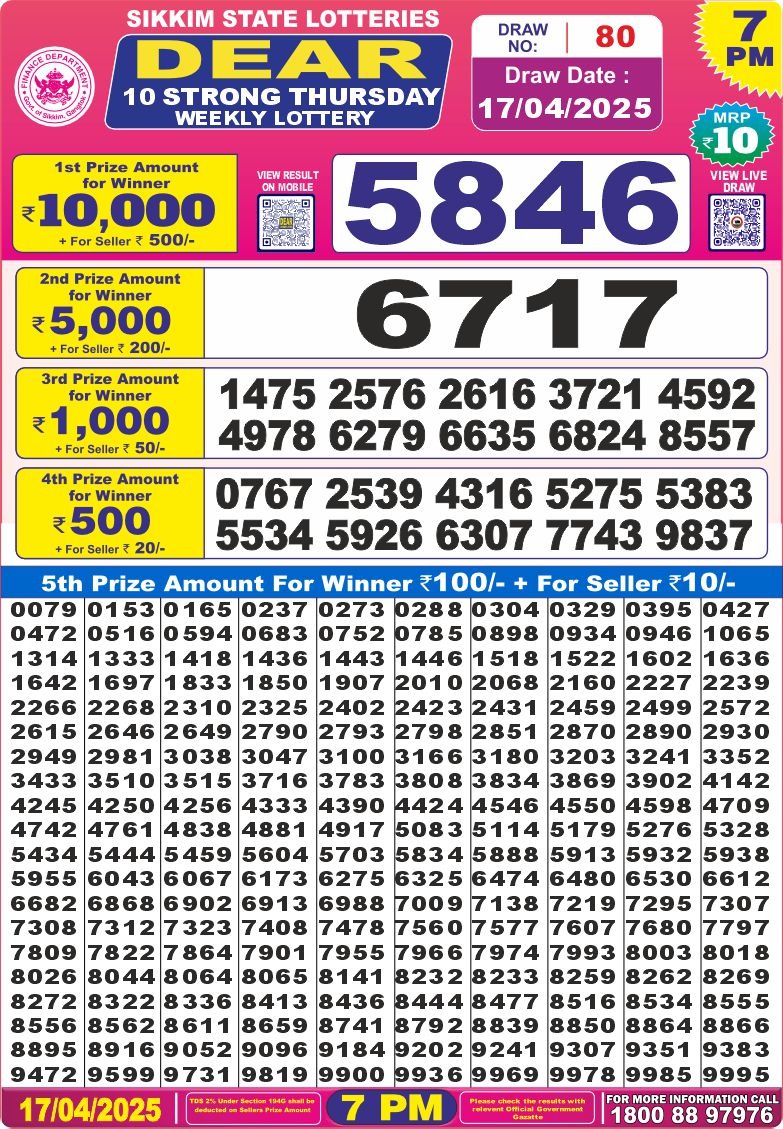 Dear Lottery Results