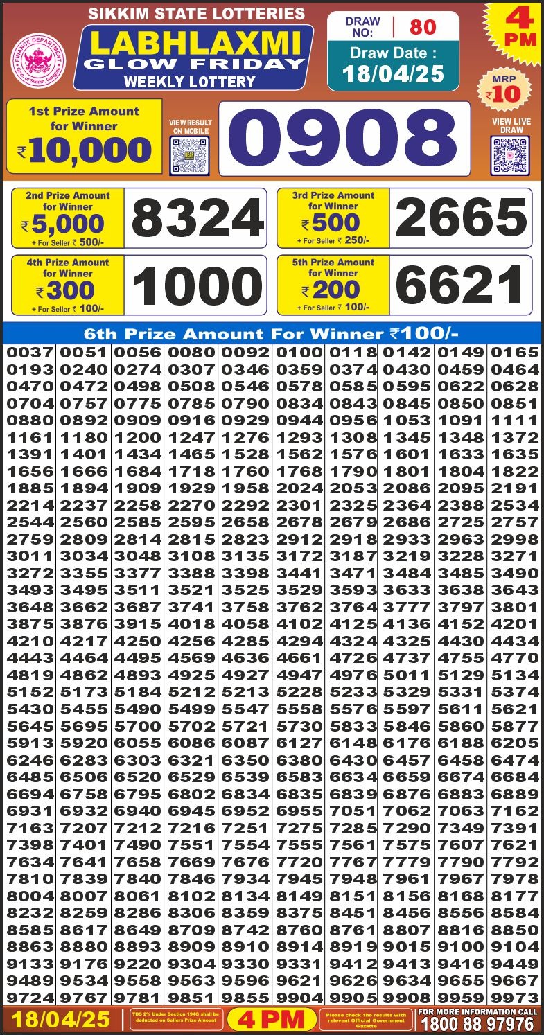 Dear Lottery Results
