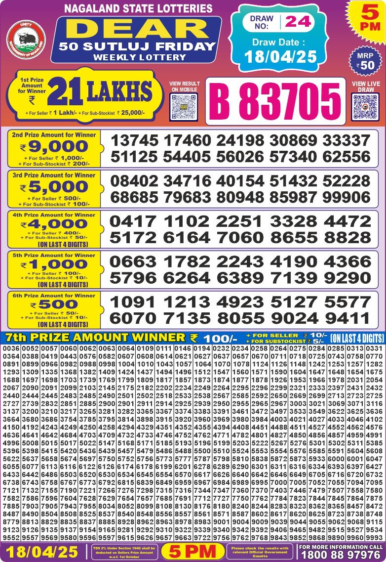 Dear Lottery Results