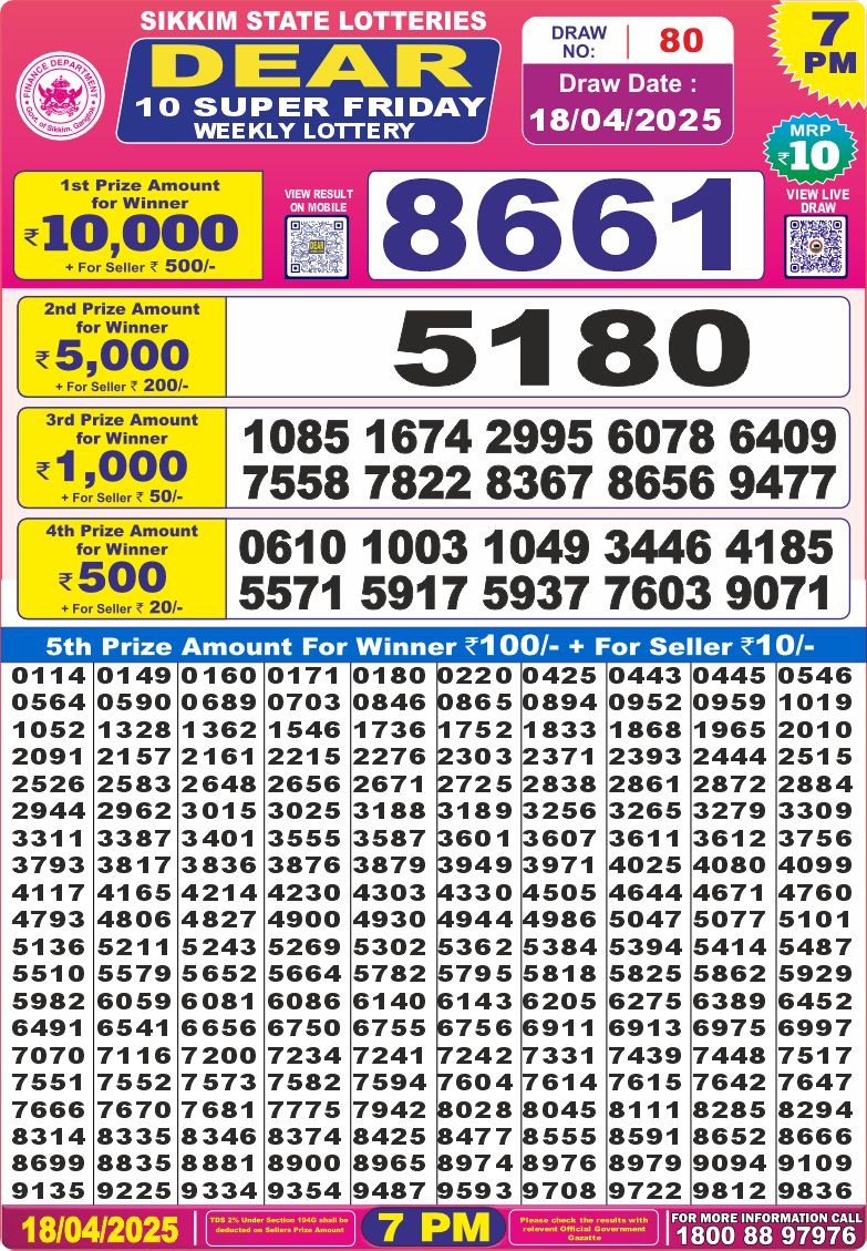 Dear Lottery Results