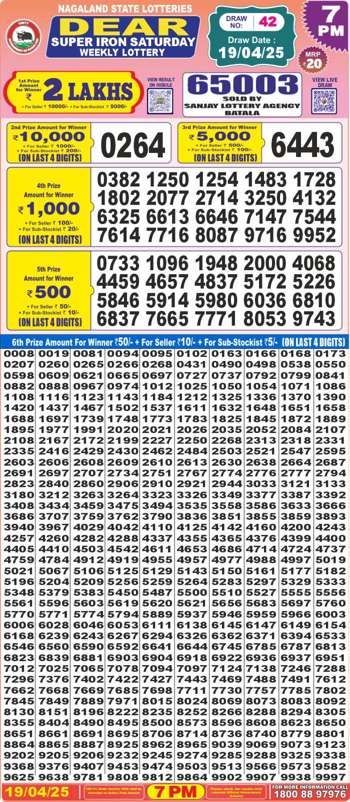 Dear Lottery Results