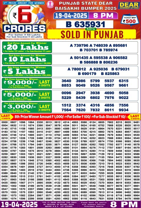 Dear Lottery Results