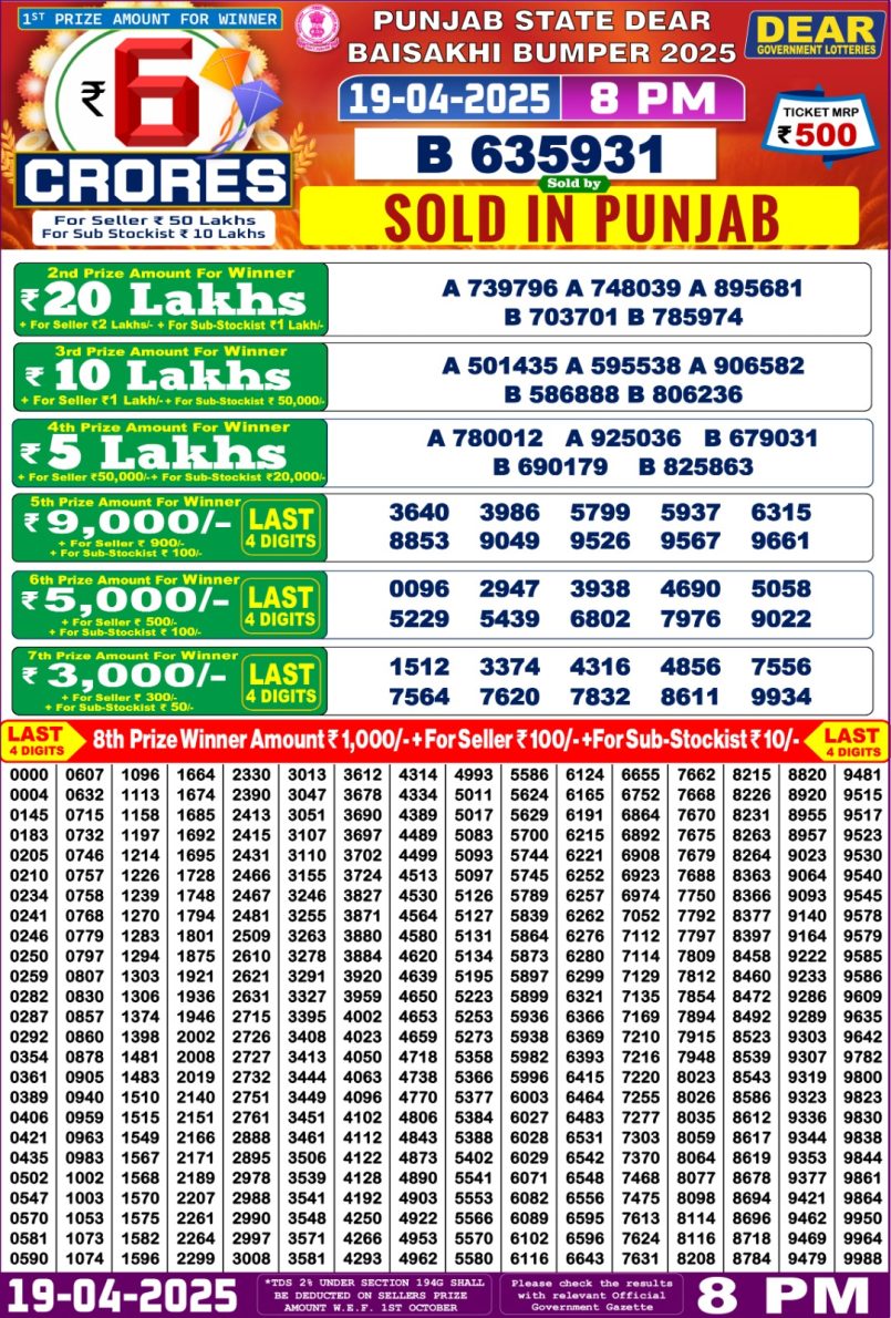 Dear Lottery Results
