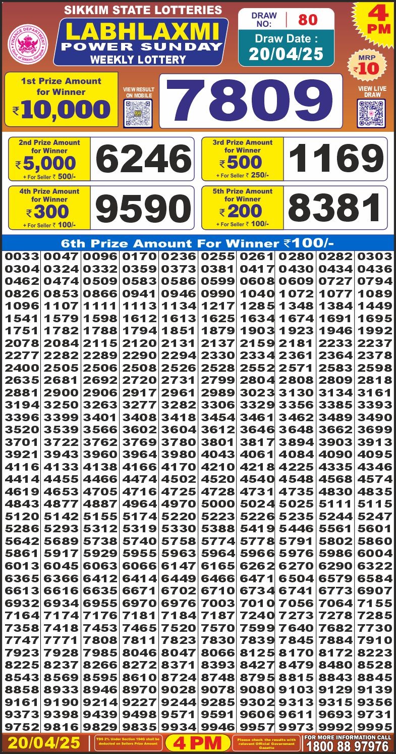 Dear Lottery Results