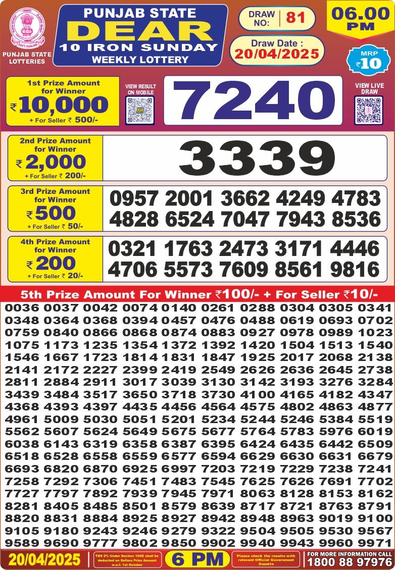 Dear Lottery Results