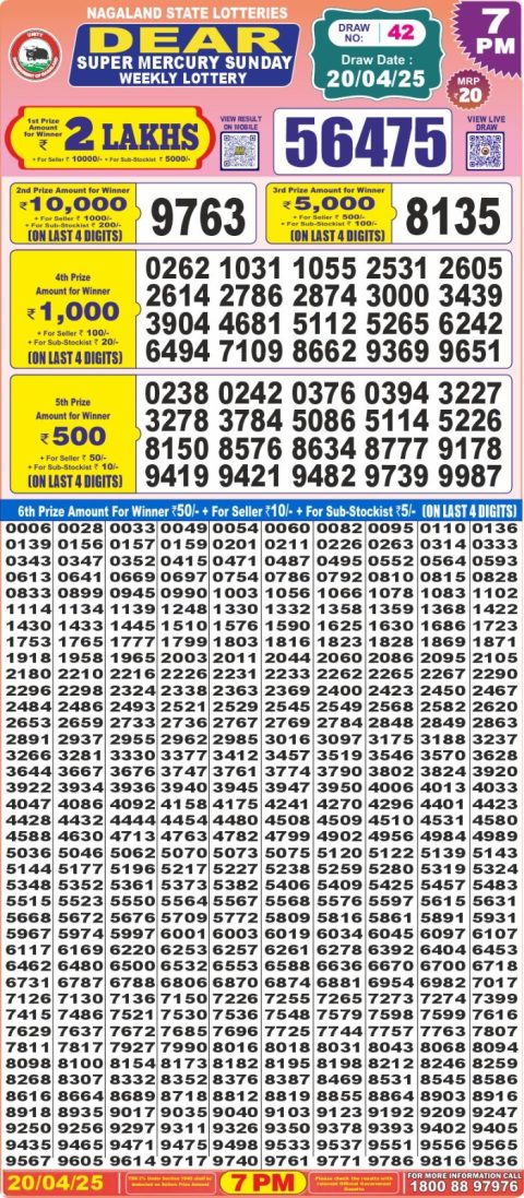 Dear Lottery Results