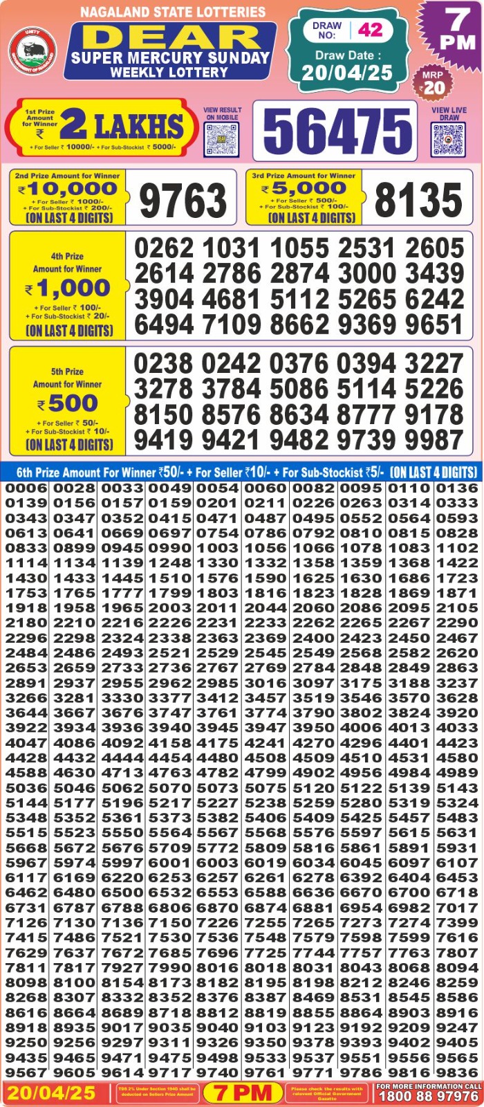 Dear Lottery Results
