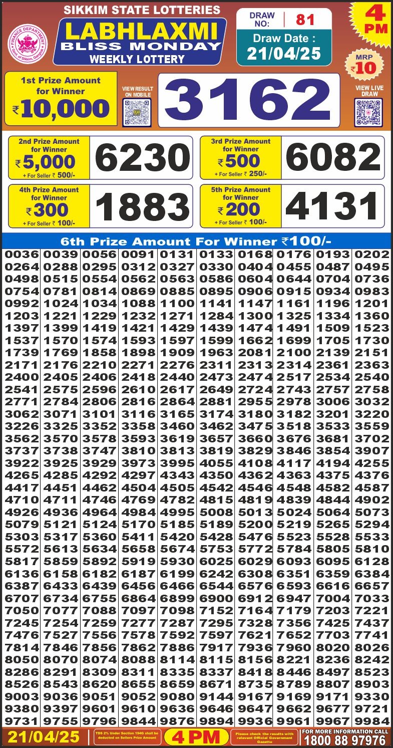 Dear Lottery Results