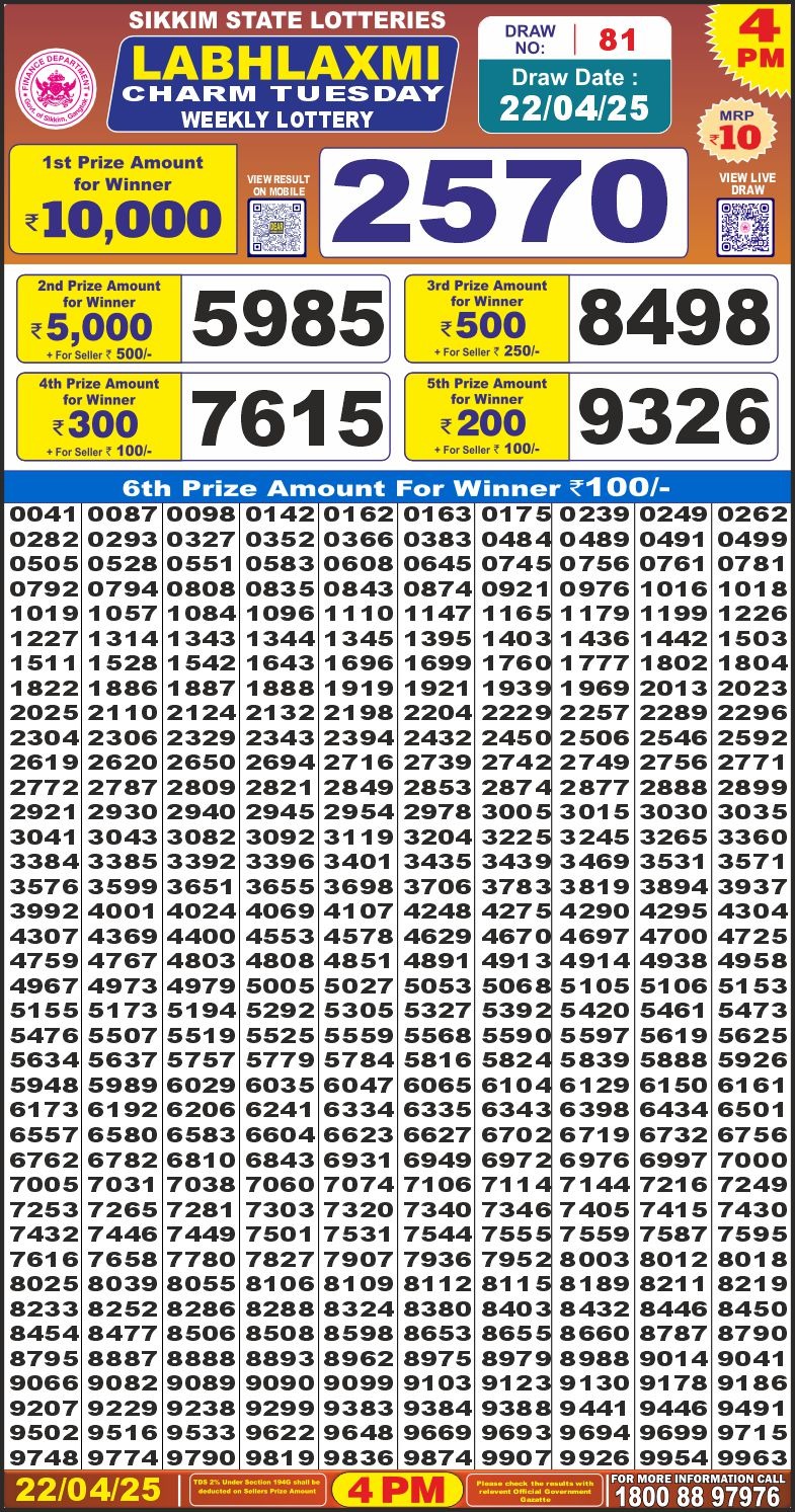 Dear Lottery Results