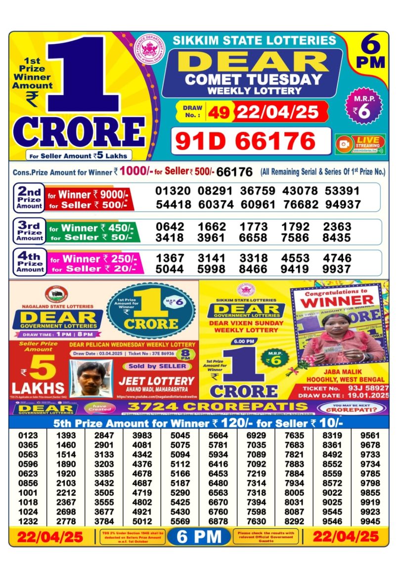 Dear Lottery Results