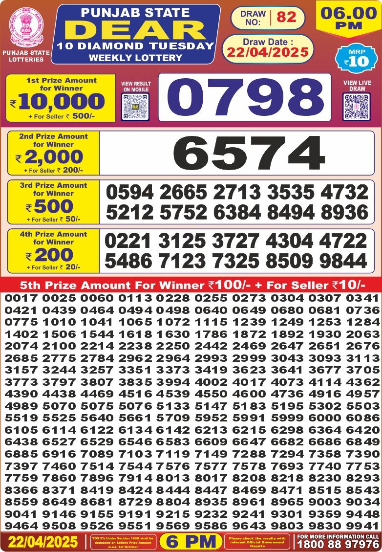 Dear Lottery Results