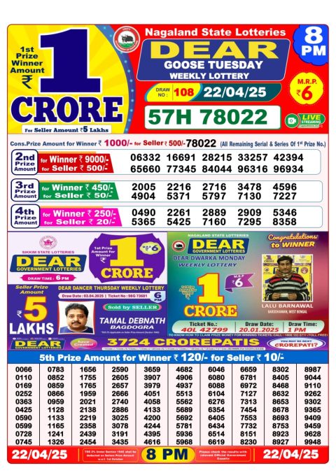 Dear Lottery Results