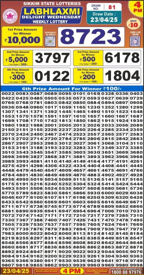 Dear Lottery Results
