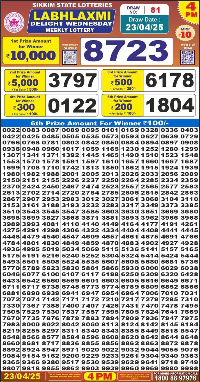 Dear Lottery Results