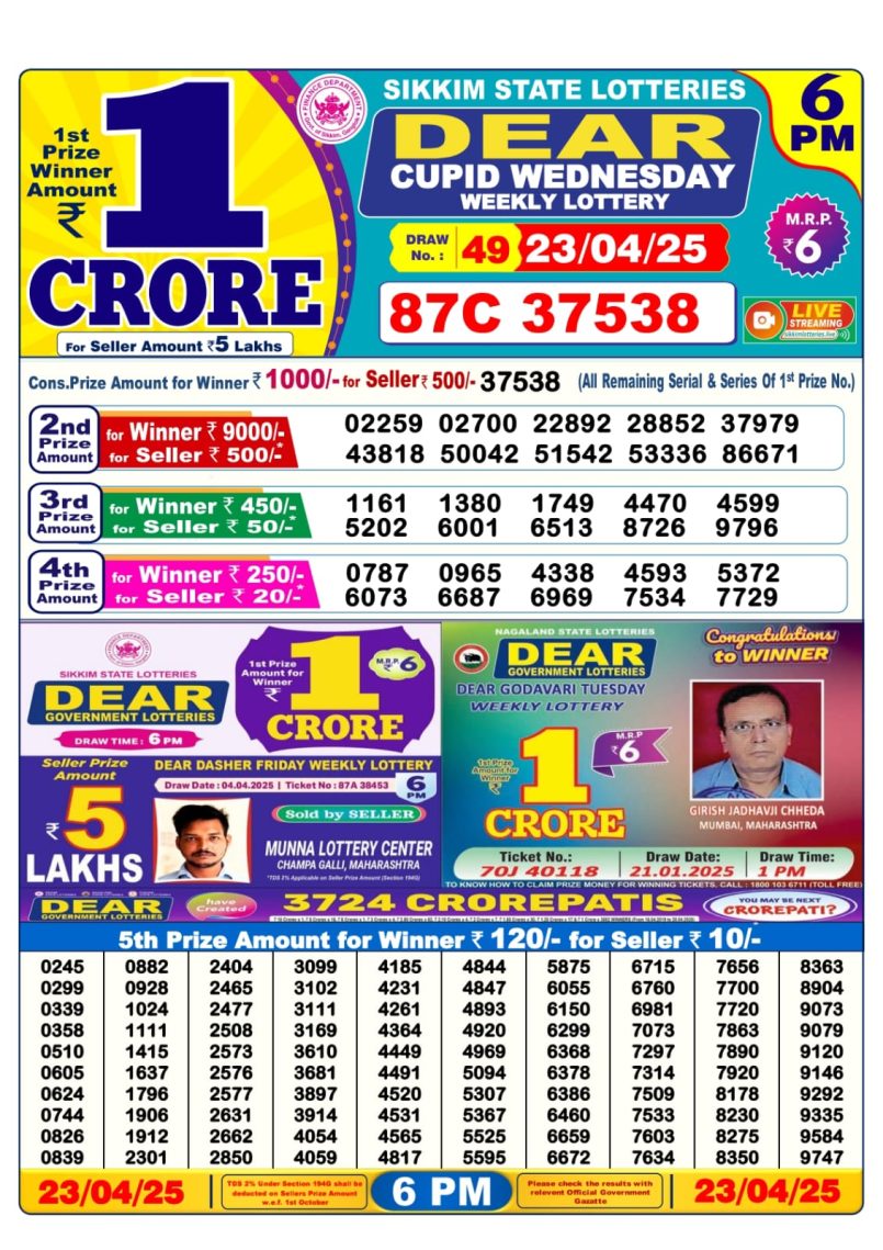 Dear Lottery Results