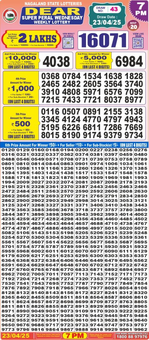 Dear Lottery Results