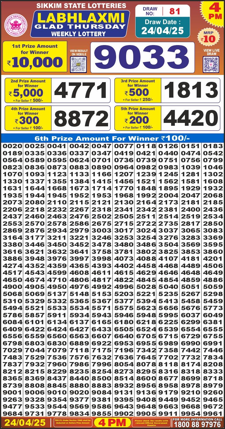 Dear Lottery Results
