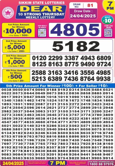 Dear Lottery Results