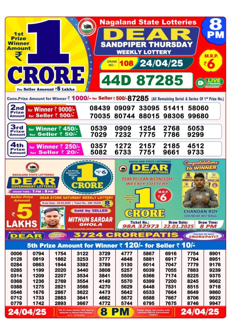 Dear Lottery Results
