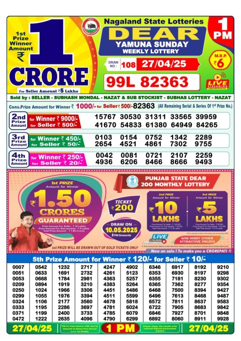 Dear Lottery Results