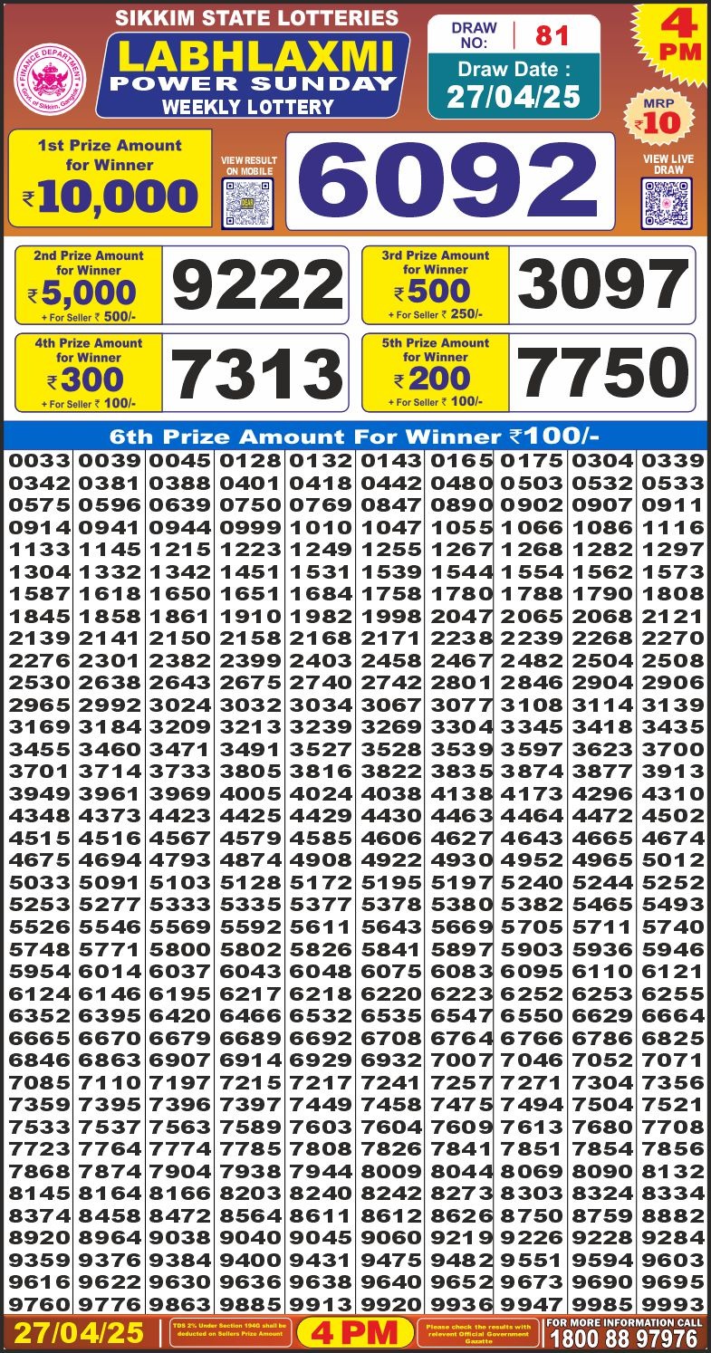 Dear Lottery Results