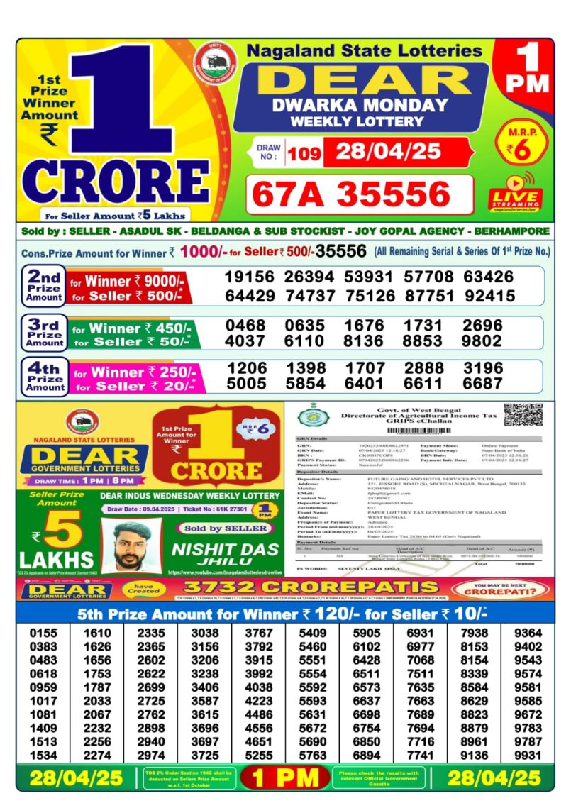 Dear Lottery Results