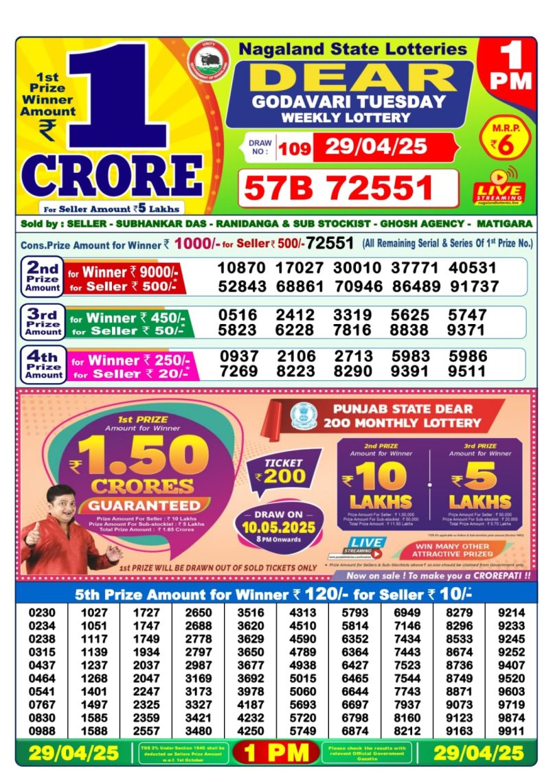 Dear Lottery Results
