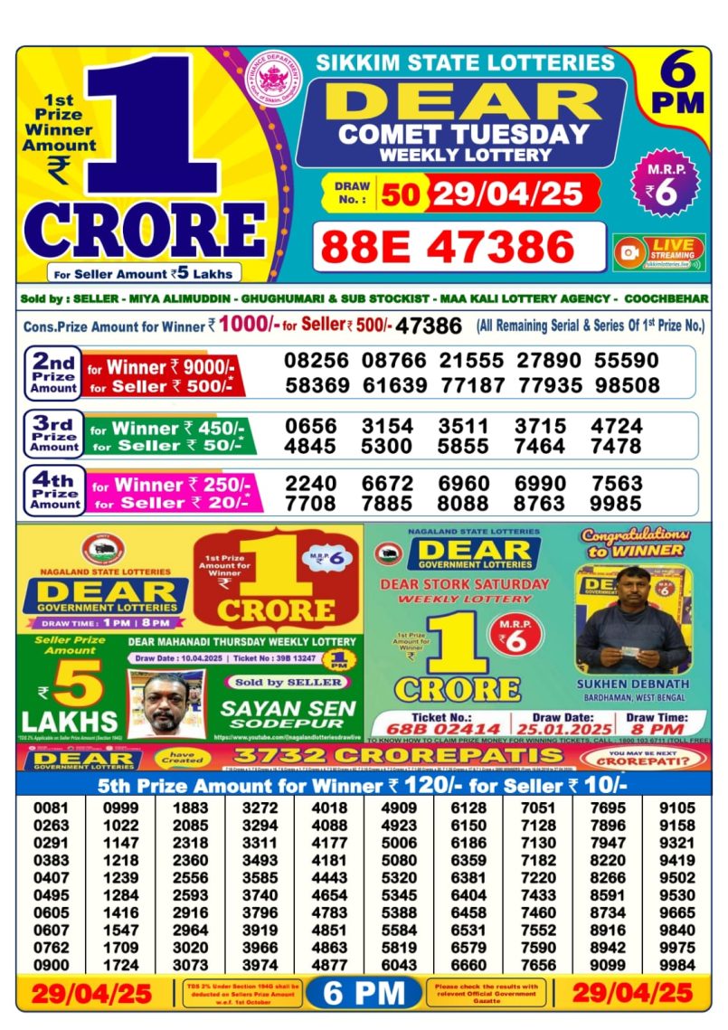 Dear Lottery Results