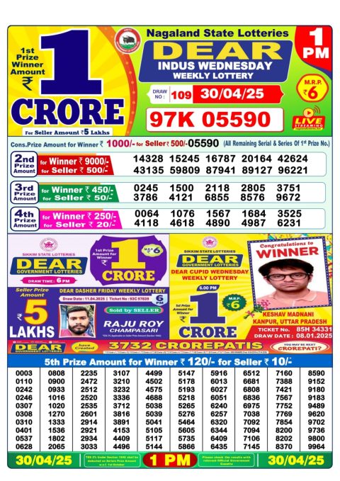 Dear Lottery Results