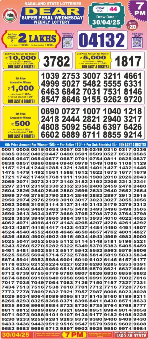 Dear Lottery Results