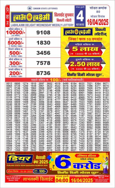 Dear Lottery Results